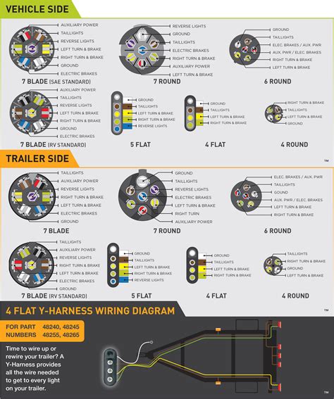 bobcat 7 pin wiring harness